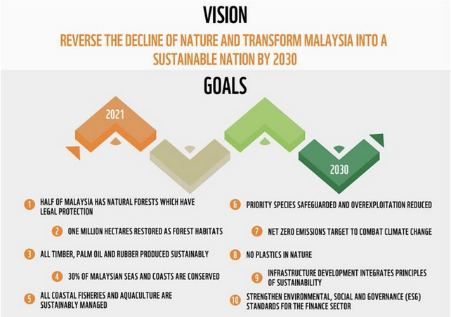 WWF Malaysia's 10 asks aim to reverse the decline of nature (WWFM)